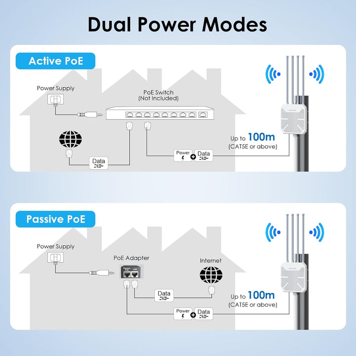Extensor WiFi 6 para exteriores AX1800 2026 extensor WiFi