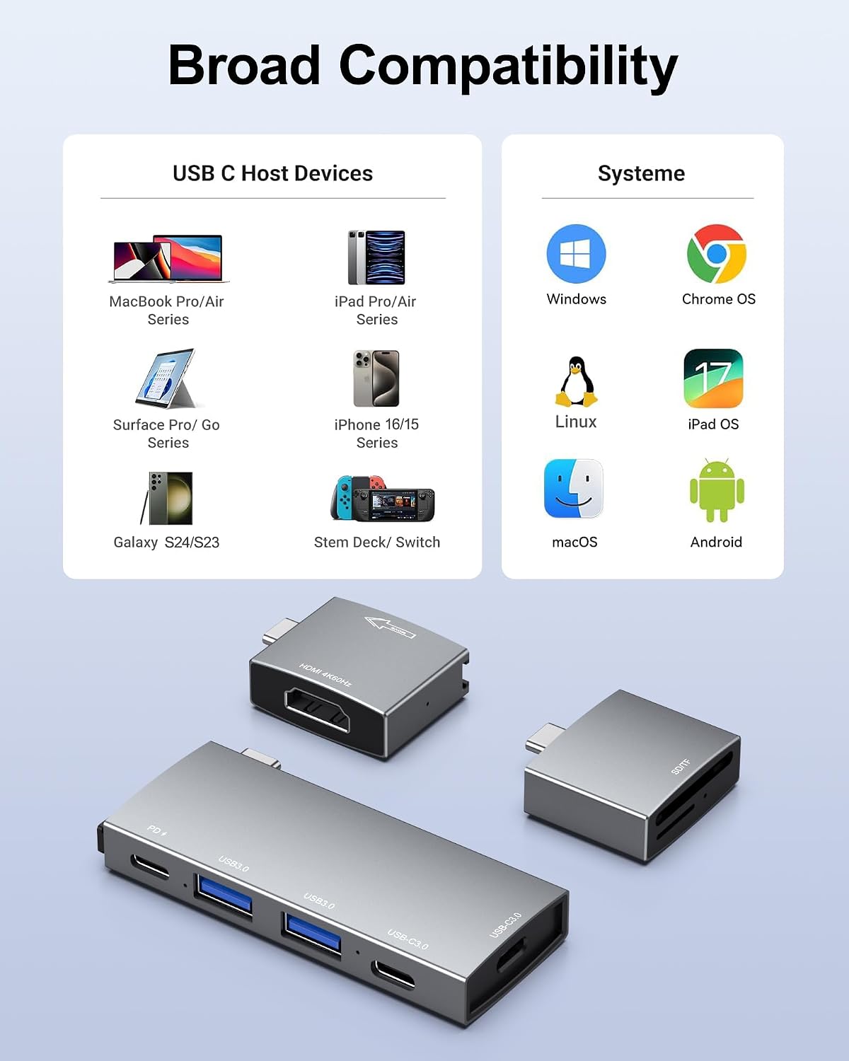 NXPGKEA, 702-USBC-HUB, hub USB