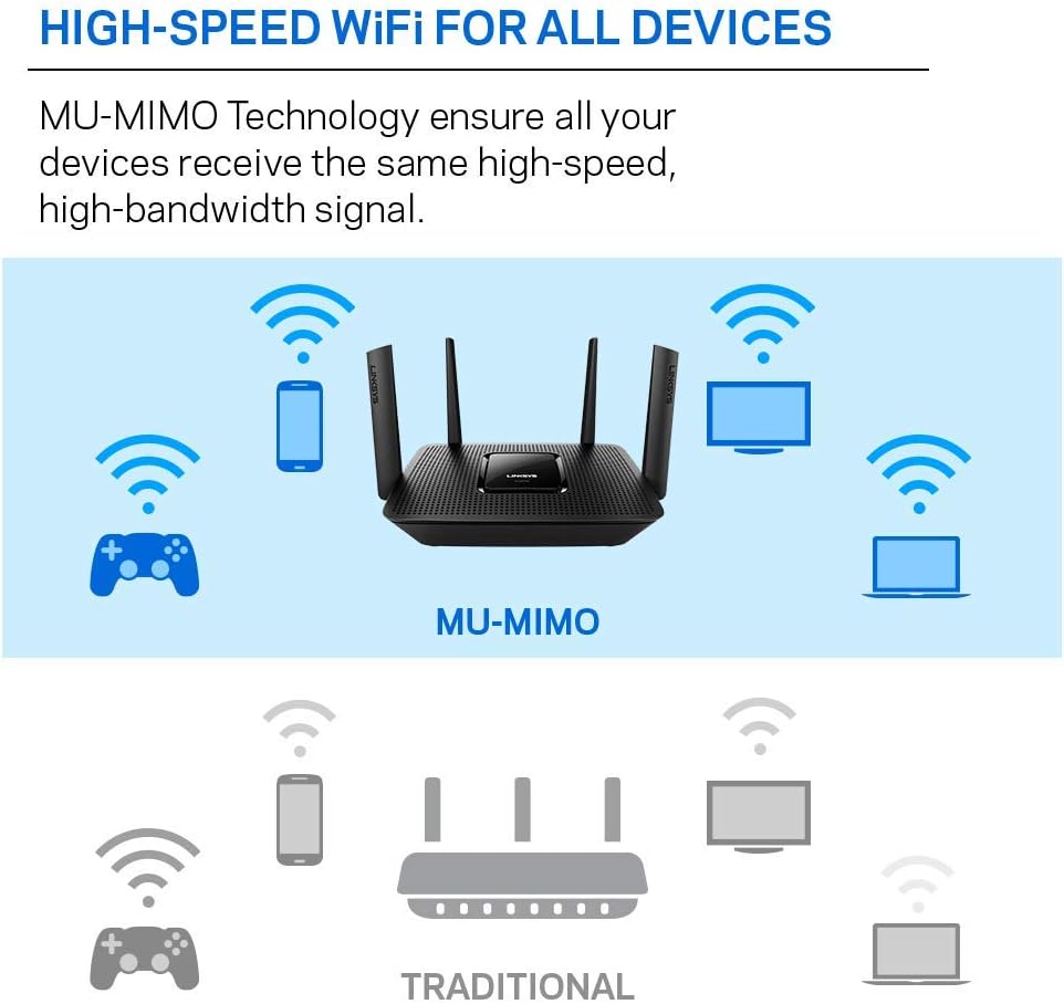 Linksys Router inalámbrico de banda dual, funciona con Amazon Alexa.