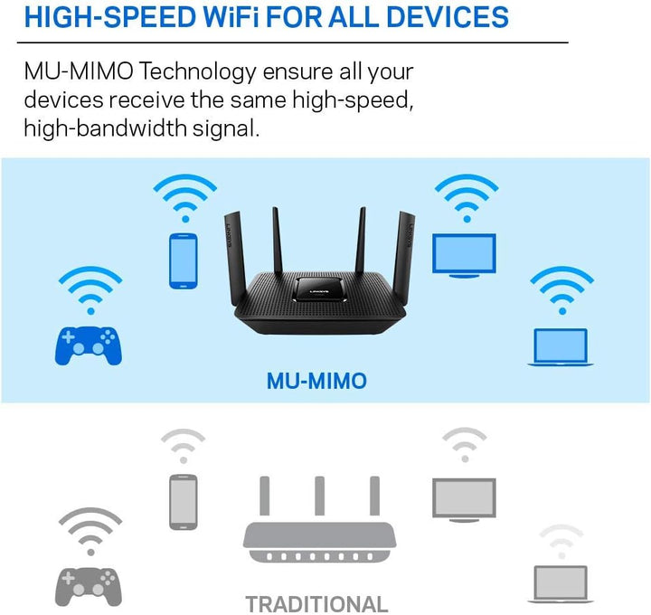 Linksys Router inalámbrico de banda dual, funciona con Amazon Alexa.