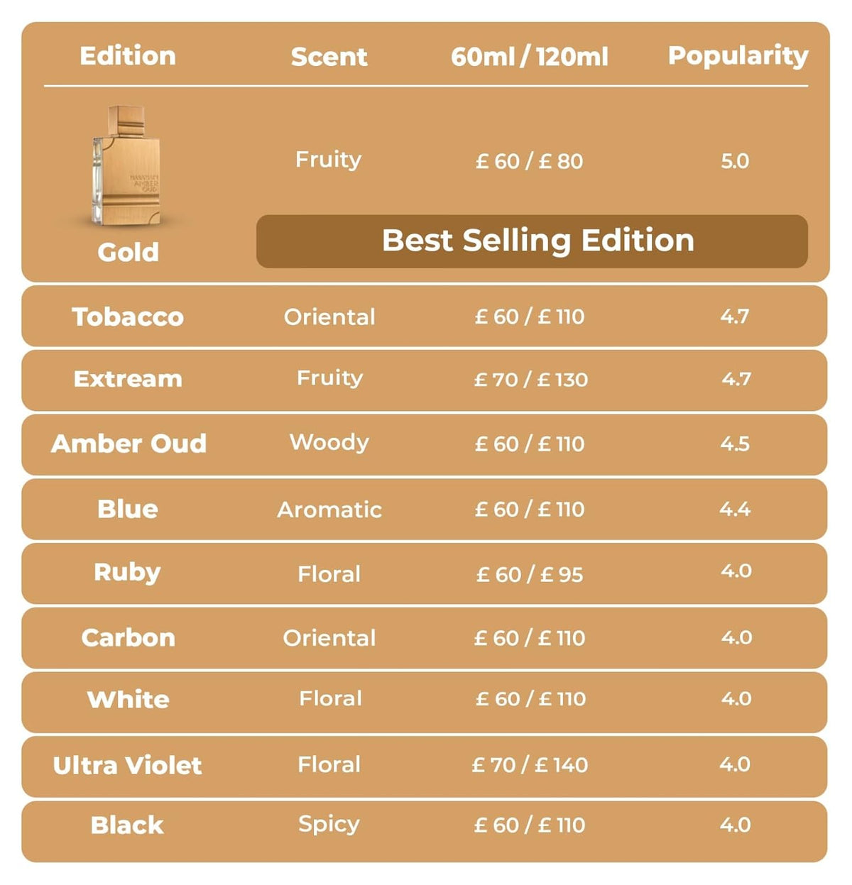 Al Haramain Amber Oud Ruby Edition - Eau de Parfum en aerosol, 60 m...