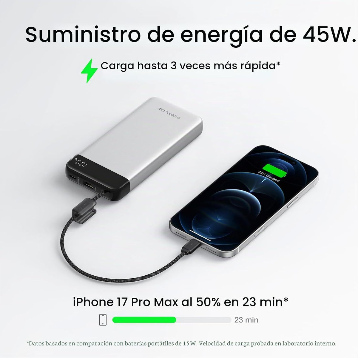 EF ECOFLOW Banco de energía rápida de 20000 mAh, carga rápida máxim...