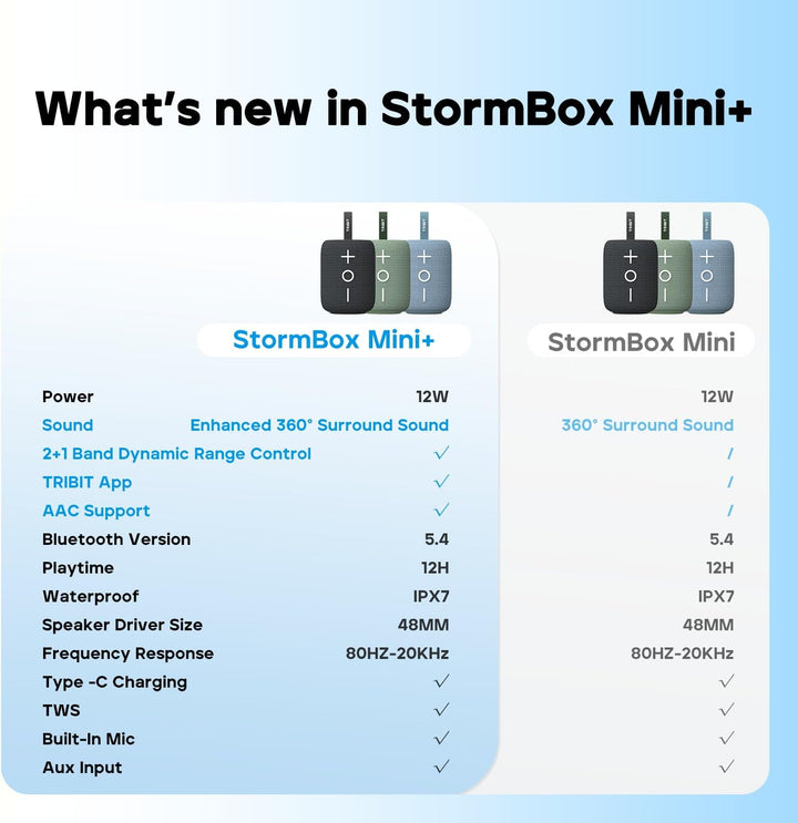 Tribit Altavoz Bluetooth portátil StormBox Mini+, 12W, altavoz de d...