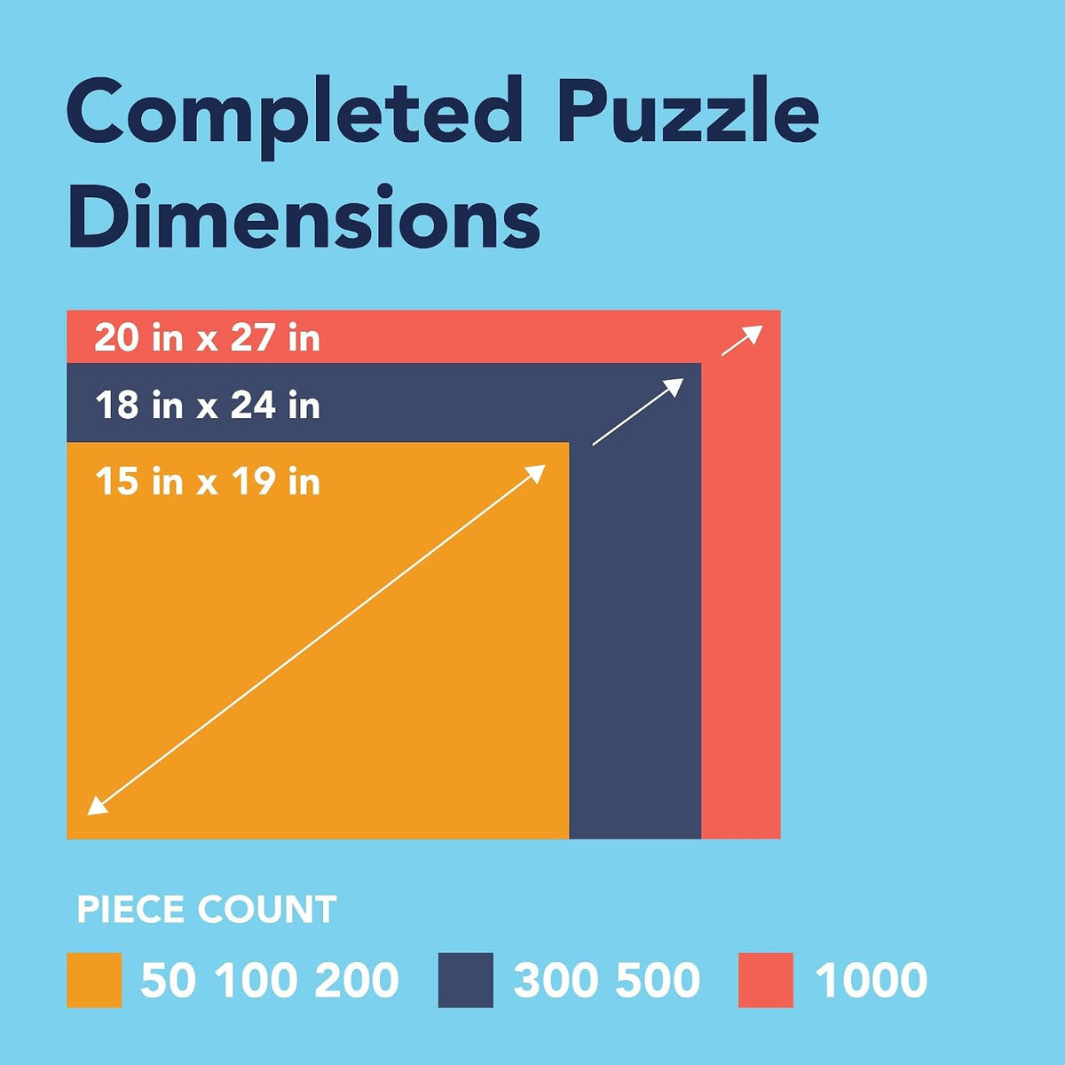 Bits and Pieces Juego de 3 rompecabezas de 1000 piezas, juego de 3