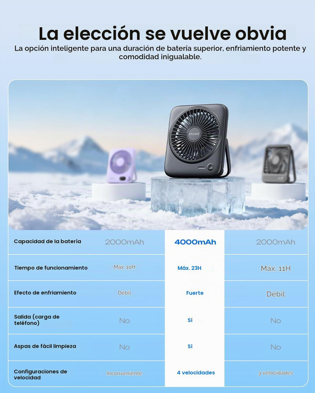 Otlonpe Ventilador de escritorio portátil personal, pequeño ventila...
