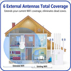 Extensor Amplificador de señal WiFi el mejor extensor WiFi