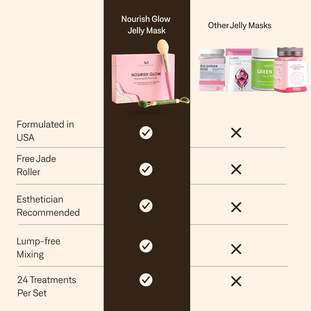 Mascarilla de gelatina para faciales \u2013 24 sabores hidratantes...