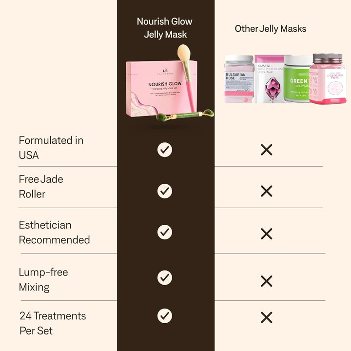Mascarilla de gelatina para faciales \u2013 24 sabores hidratantes...
