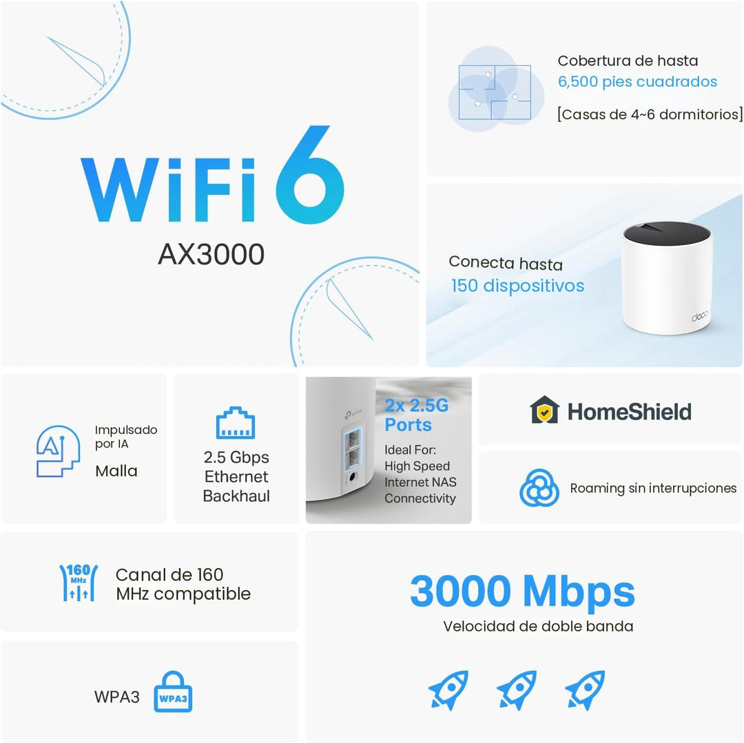 TP-Link Deco X55 Pro AX3000 Sistema de malla Wi-Fi 6 para todo el h...