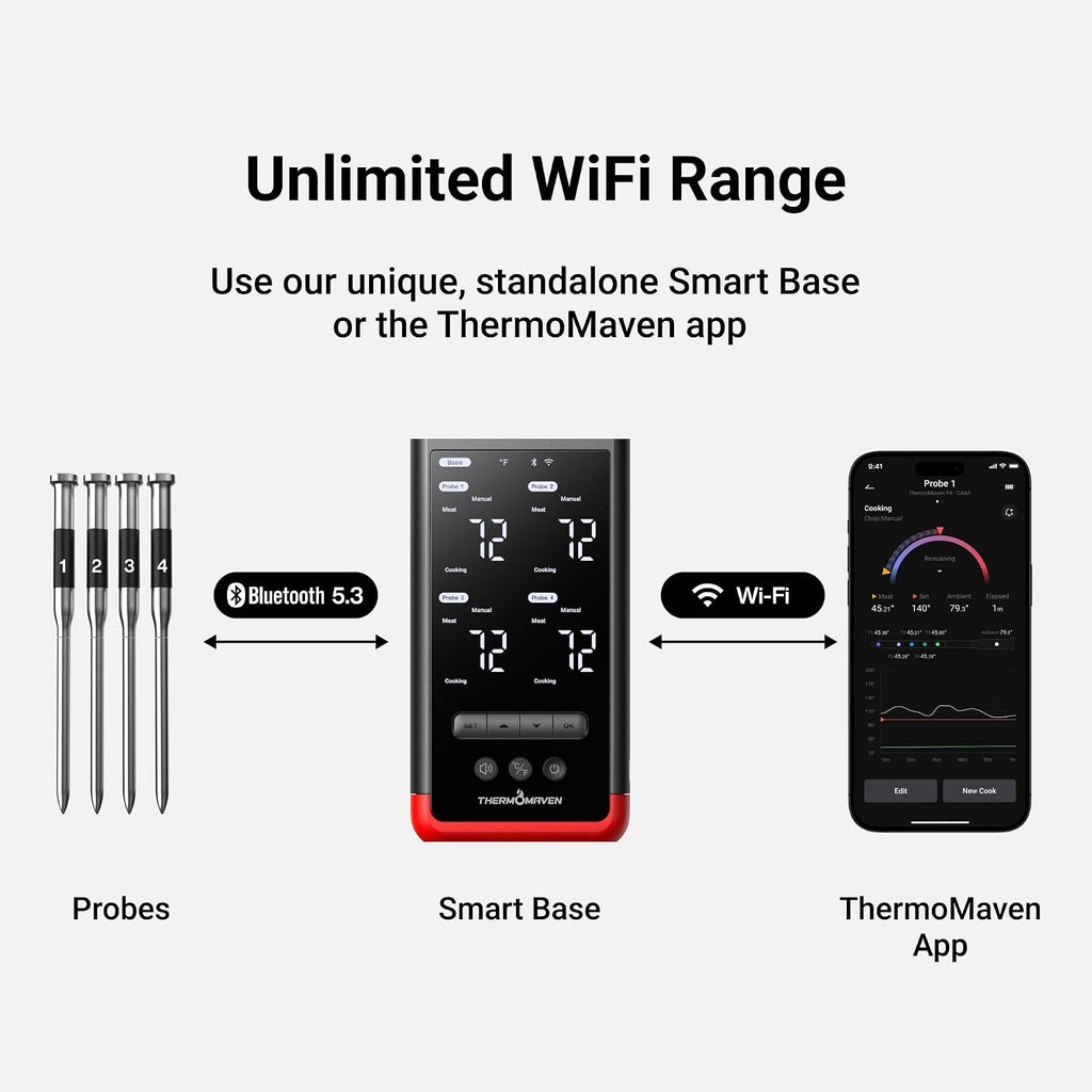 ThermoMaven Termómetro inalámbrico WiFi para carne, 4 sondas