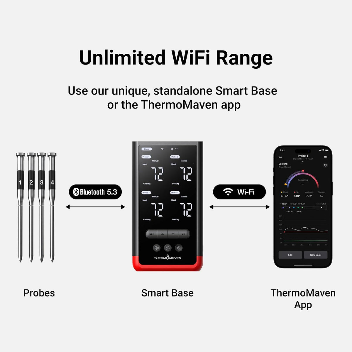 ThermoMaven Termómetro inalámbrico WiFi para carne, 4 sondas