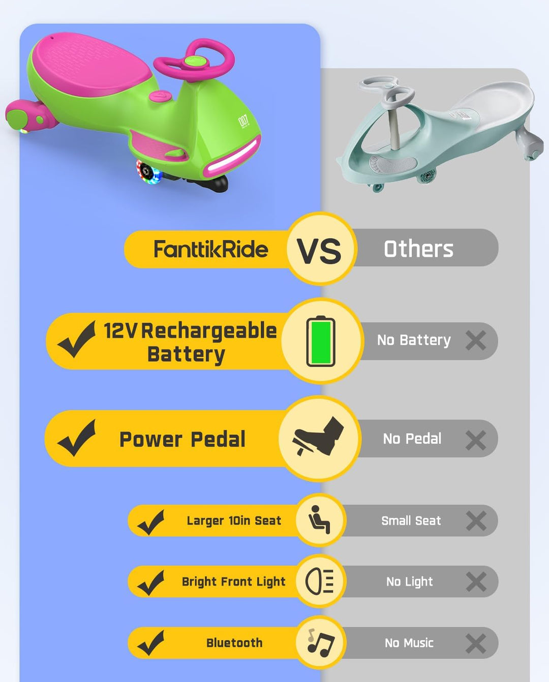 FanttikRide N7 Pro - Coche eléctrico Wiggle con batería recargable,...