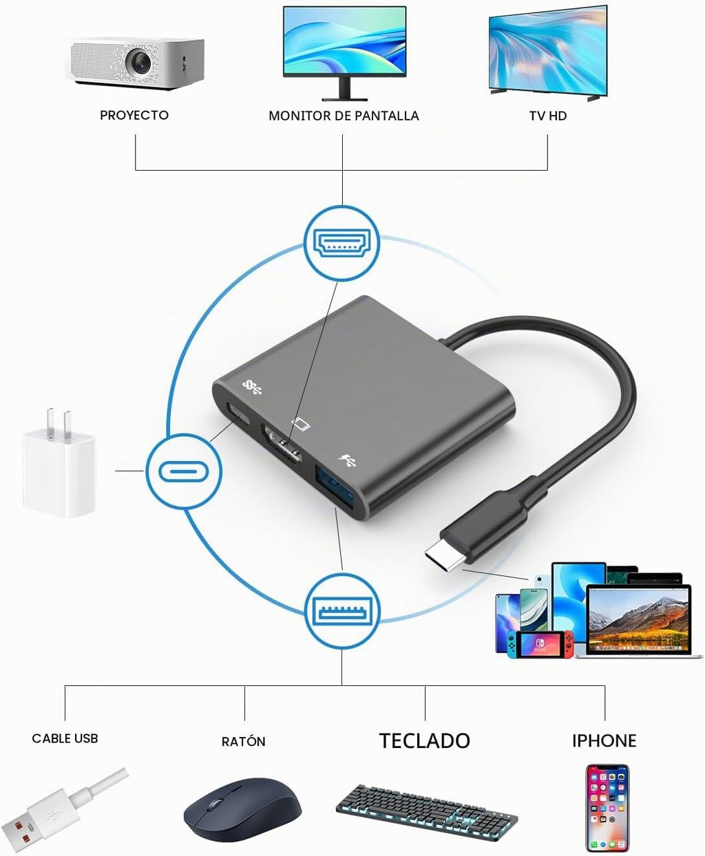 Adaptador USB-C a HDTV con salida HDTV 4K@60Hz, convertidor multi-AV para MacBook/Mac Pro Air iPad Pro y más dispositivos con puerto Type-C