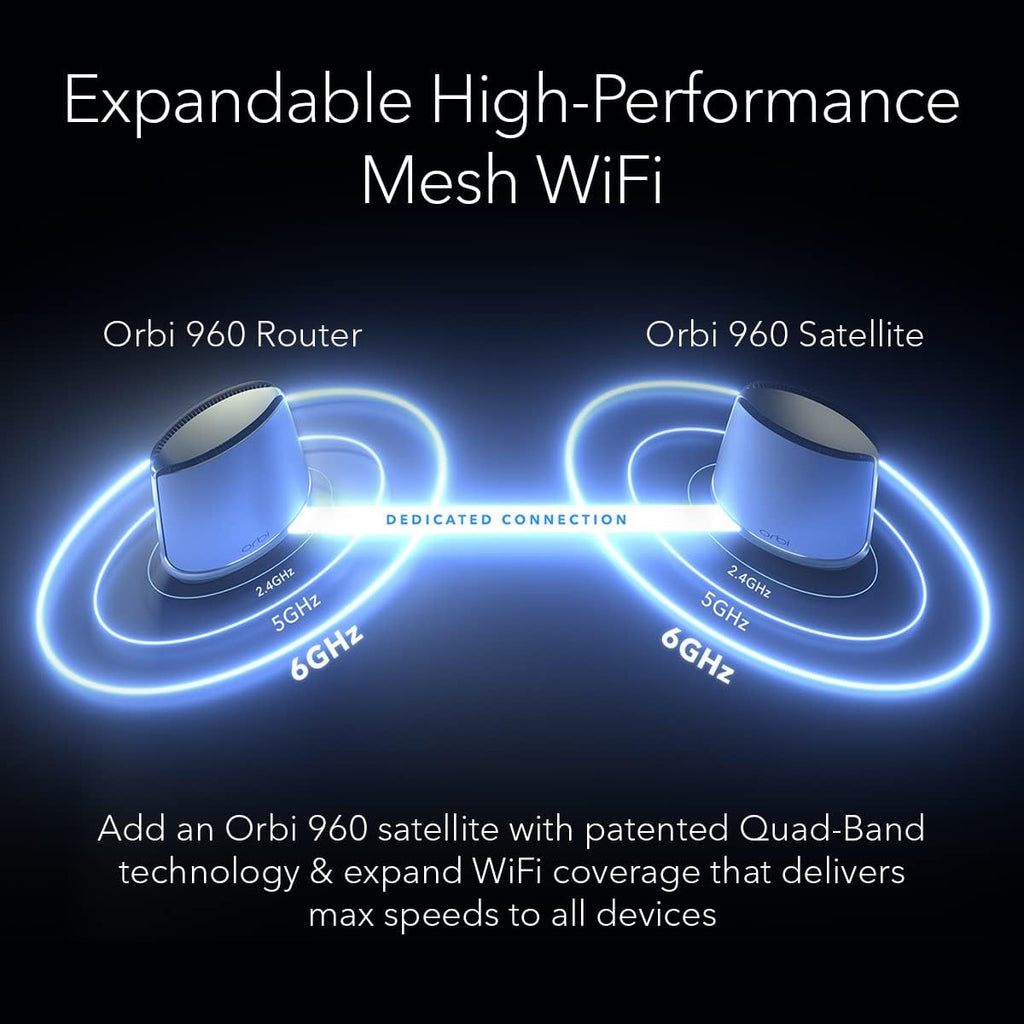 NETGEAR Router WiFi 6E de cuatro bandas Orbi (RBRE960), WiFi 6E | AXE11000