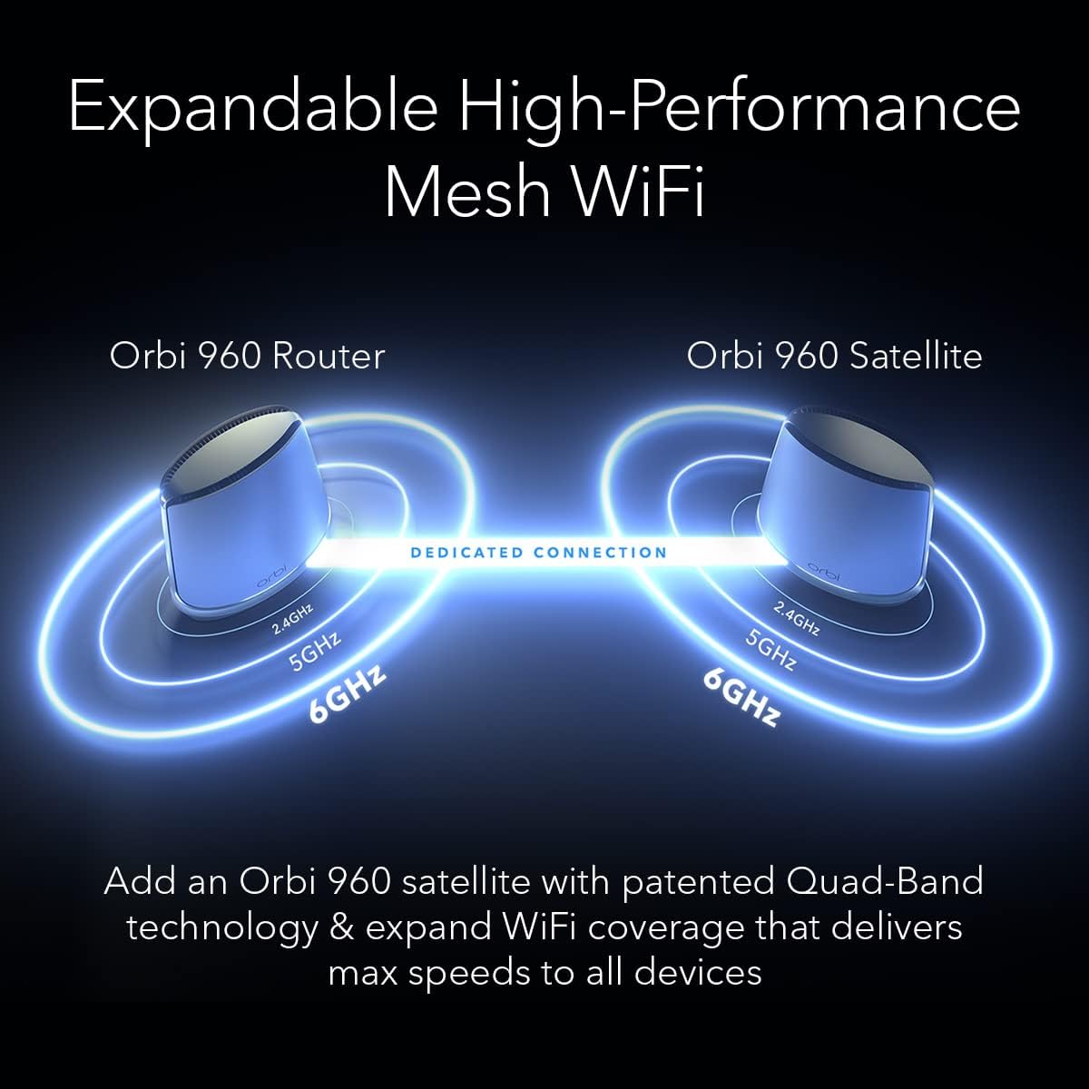 NETGEAR Router WiFi 6E de cuatro bandas Orbi (RBRE960), característ...