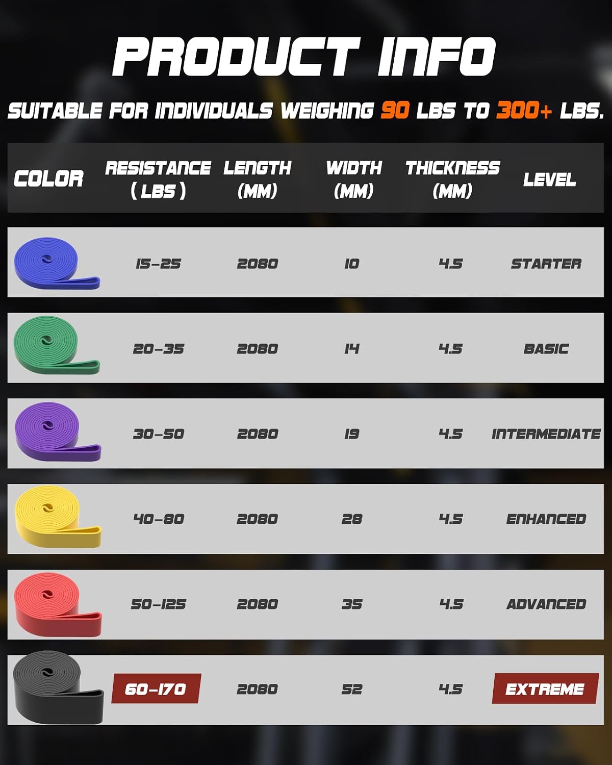 Set de Bandas de Resistencia - Bandas de Tracción para Hombres y Mujeres, Bandas de Ejercicio con Anclaje para Puerta, Cartel de Entrenamiento y Bolsa para Estiramiento Corporal y Asistencia en Dominadas