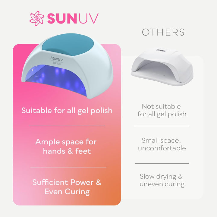 SUNUV lámpara LED UV para uñas, luz LED UV para esmalte de uñas de...