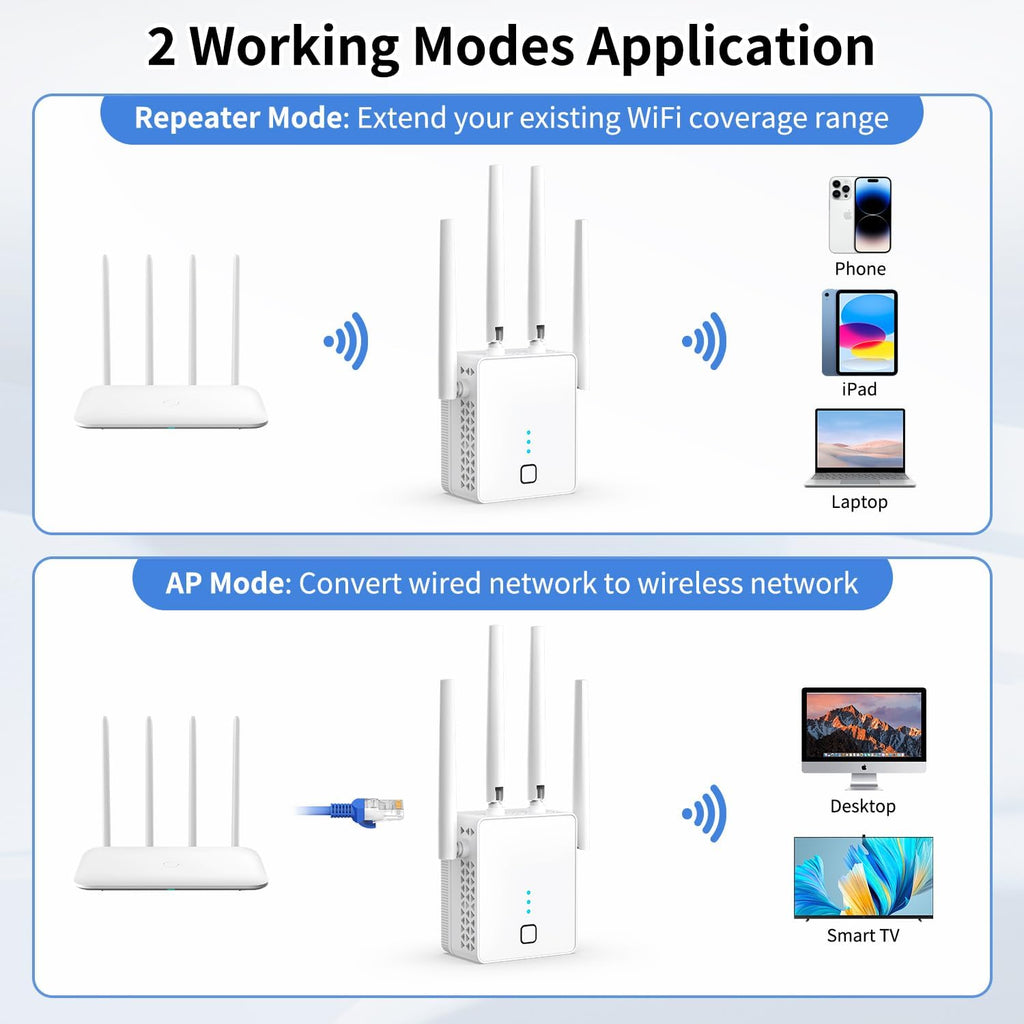 Extensor WiFi amplificador WiFi más rápido 1200 Mbps de