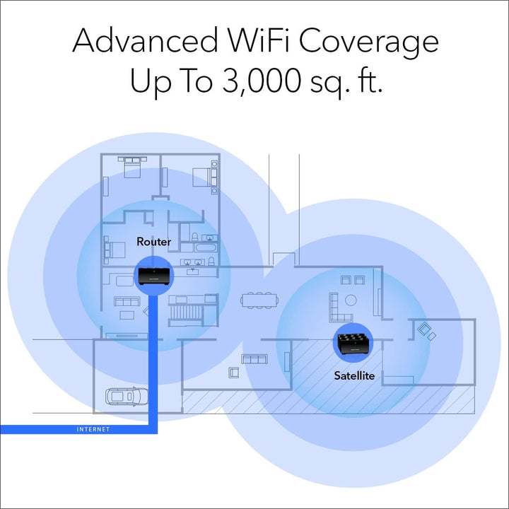 NETGEAR Nighthawk Advanced Sistema WiFi 6 de doble banda de malla p...