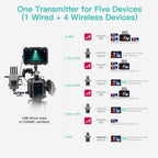 Accsoon Transmisor y receptor de video inalámbrico CineView Master 4K con SDI HDMI, Tri-Band 8202ft 25ms LAT, 4K60/1080p60 1 con cable iOS+4 Monitoreo de aplicaciones, par de transmisión en vivo CineView 4K Lite/SE 4K/M7(H) Pro