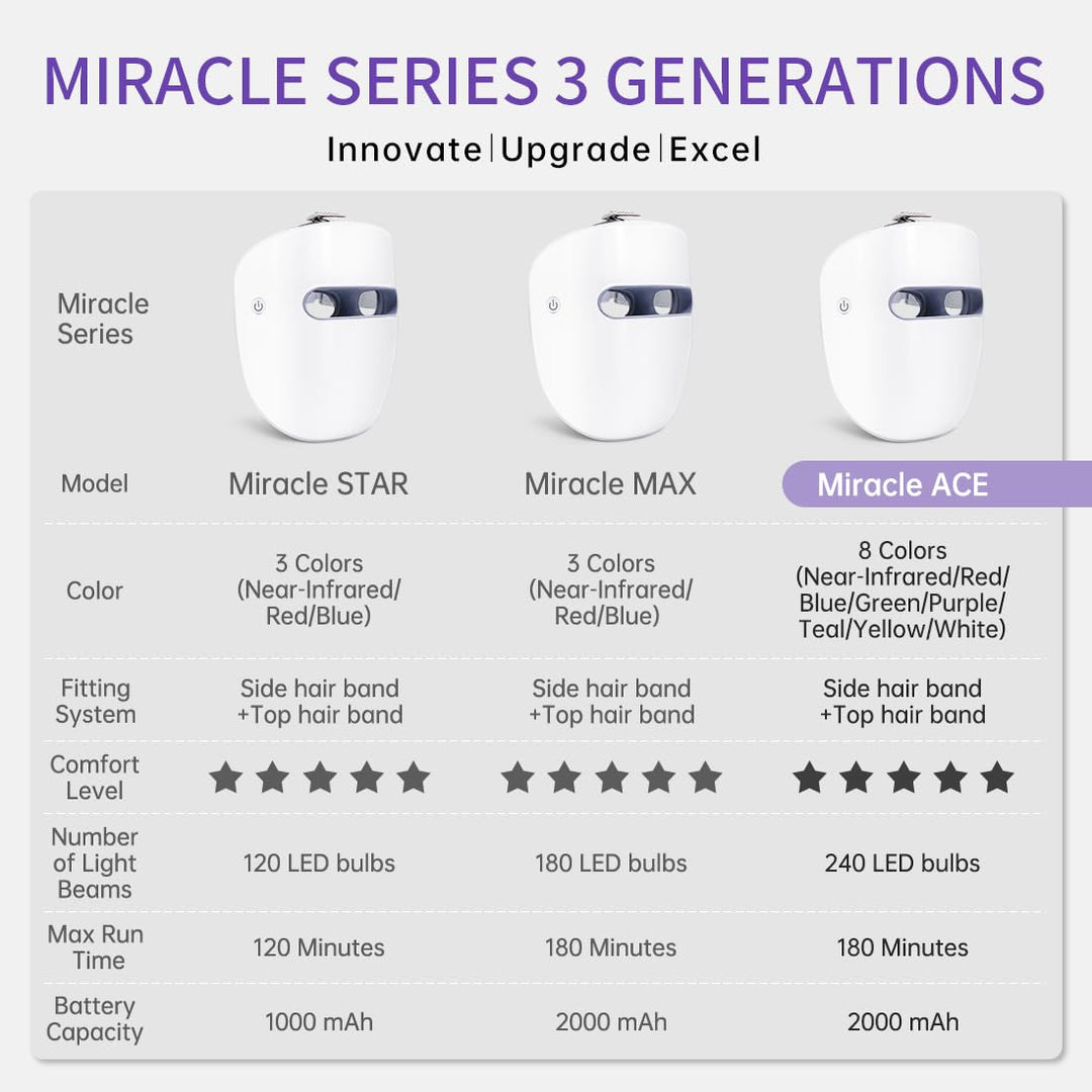 HIME SAMA Máscara facial LED, máscara LED de 8 colores para el cuid...