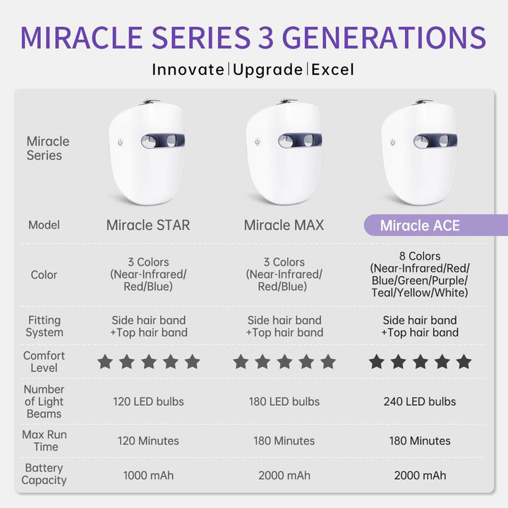 HIME SAMA Máscara facial LED, máscara LED de 8 colores para el cuid...