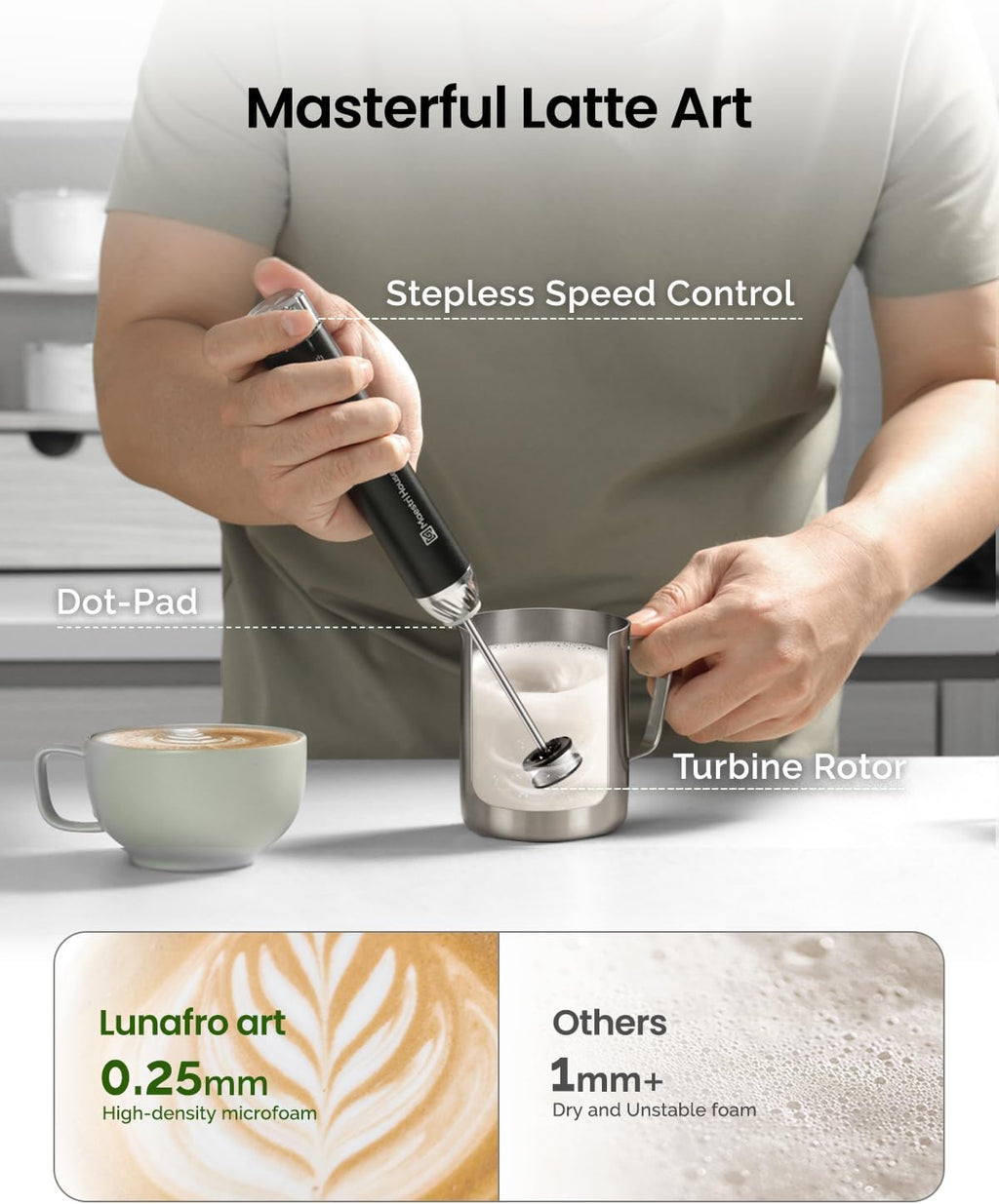Maestri House LunaFro - Espumador de leche de grado barista, espumador de mano recargable con control de velocidad continuo, almohadilla de puntos de silicona con IPX6 impermeable, microespuma de
