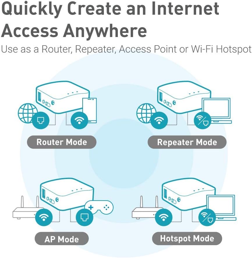 GL.iNet GL-MT300N-V2 (Mango) Mini Router WiFi VPN de bolsillo inalá...
