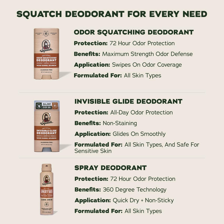Dr. Squatch Invisible Glide Natural Desodorante para hombre, desliz...