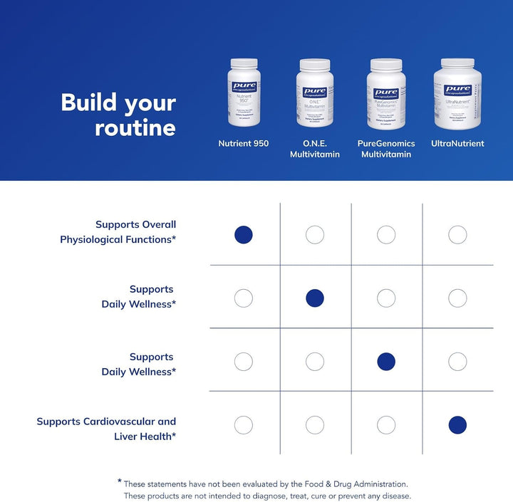 Pure Encapsulations Nutrient 950 | Suplemento multivitamínico miner...