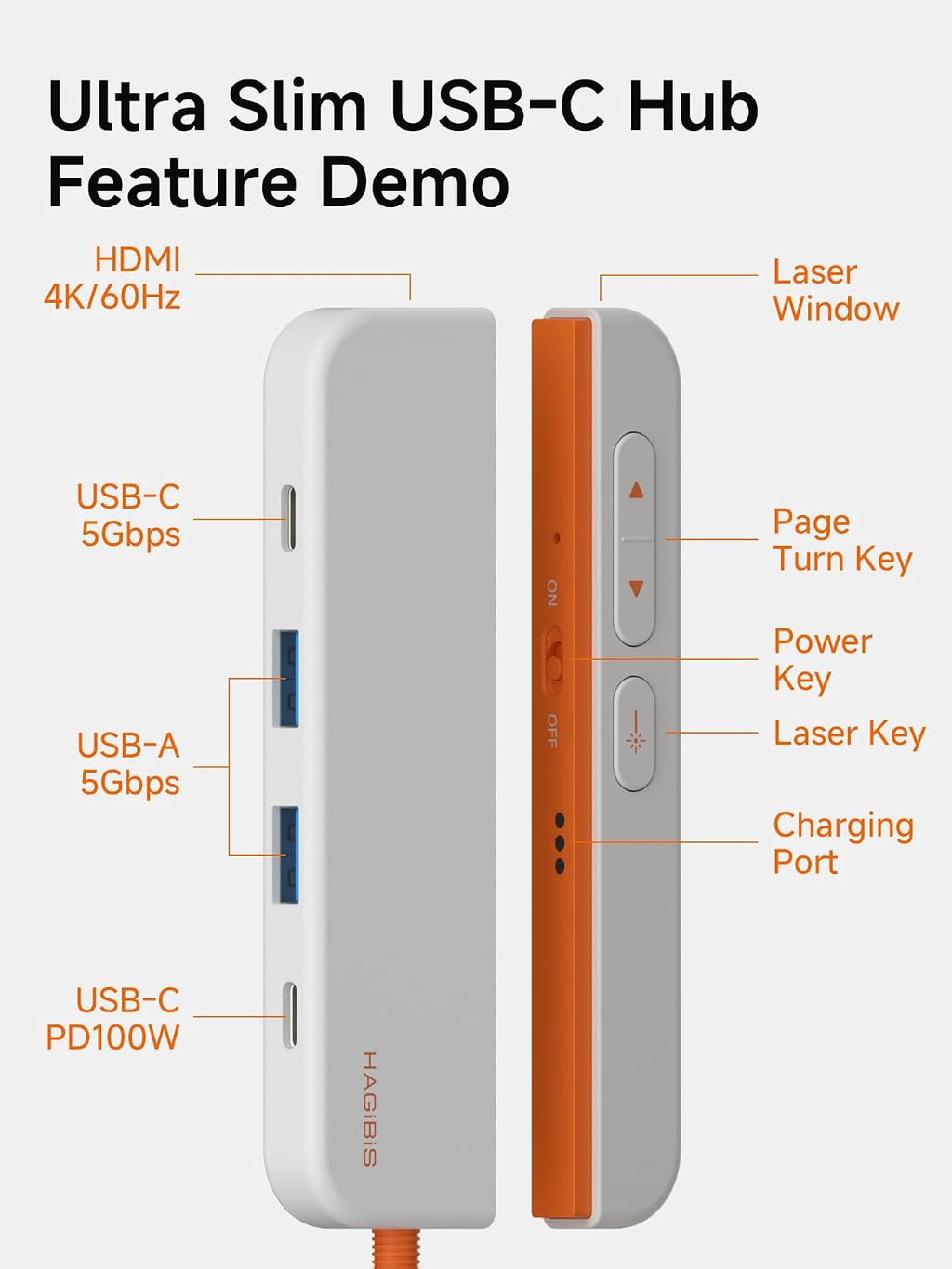 Hagibis, hub USB