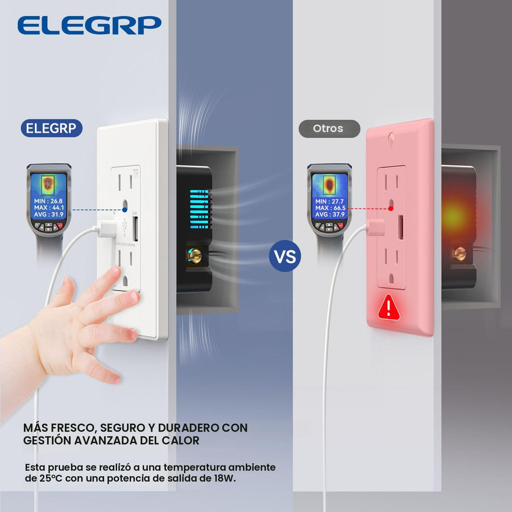 ELEGRP Cargador USB de pared, receptáculo USB con puertos USB tipo A y tipo C, enchufe dúplex de 15 amperios resistente a manipulaciones NEMA 5-15R, placa de pared incluida, certificación UL (paquete