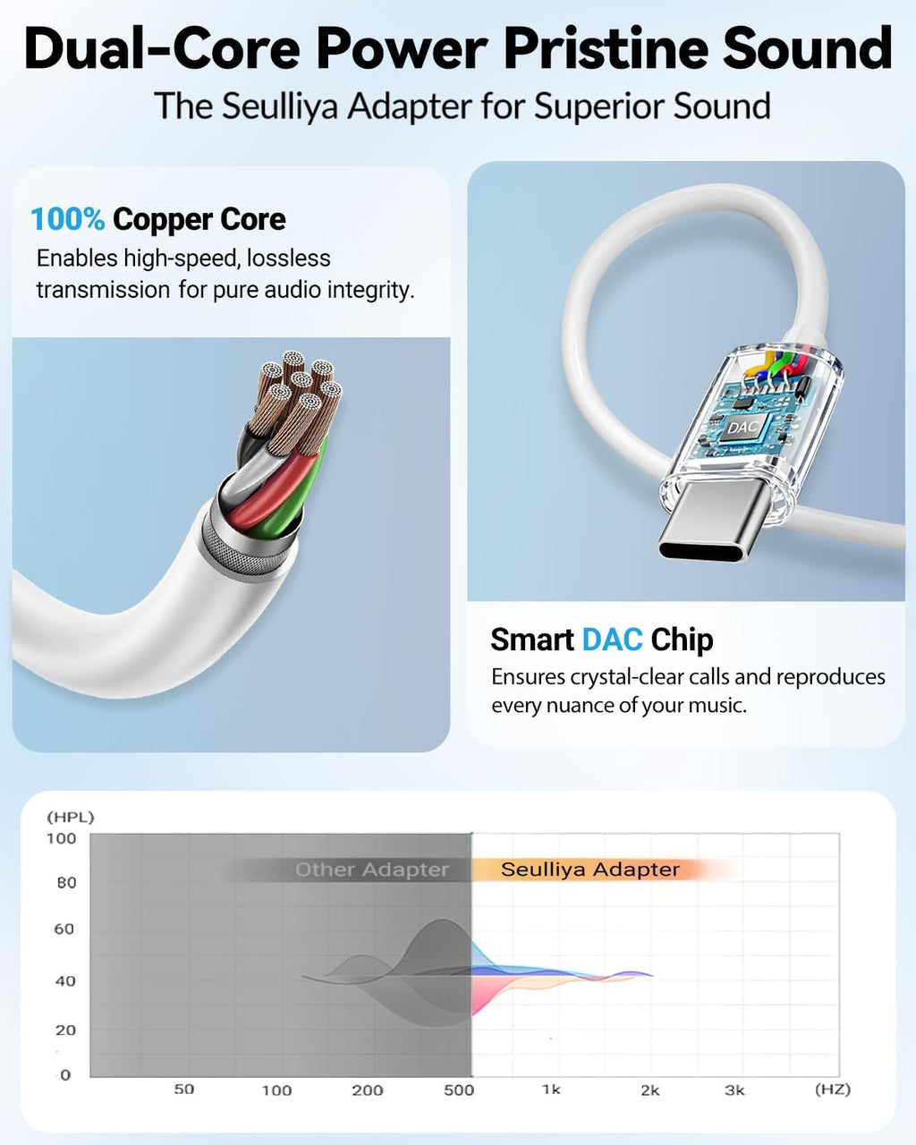Adaptador USB C a conector de auriculares de 3.5mm para iPhone 15/16 Pro/Max, Dongle DAC de audio de alta resolución, convertidor de cable auxiliar de 3.5mm para Samsung Galaxy, iPad