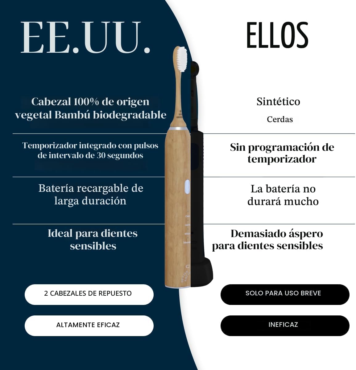 Better &amp; Better cepillo de dientes eléctrico sónico de bambú pa...