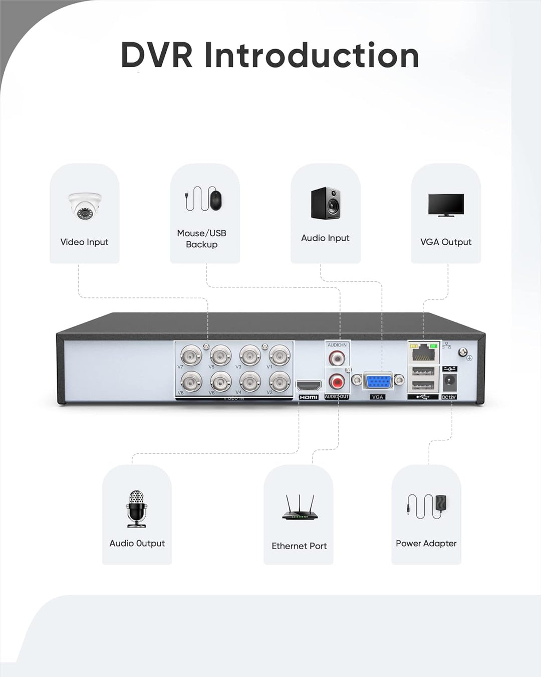 DVR para cámara de seguridad, SANNCE 5MP 8CH CCTV DVR con disco dur...