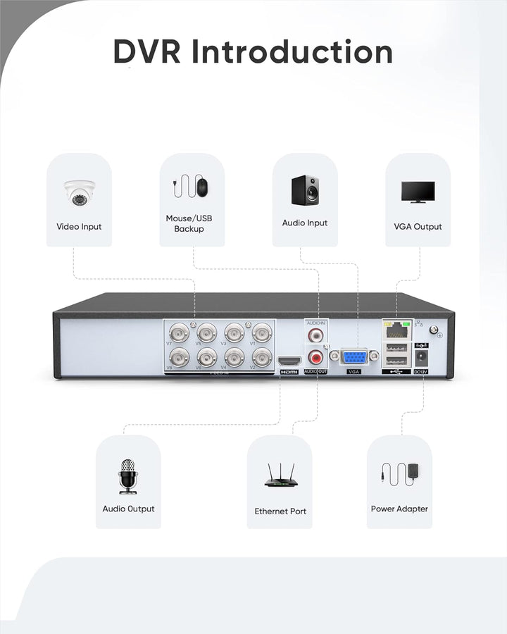 DVR para cámara de seguridad, SANNCE 5MP 8CH CCTV DVR con disco dur...