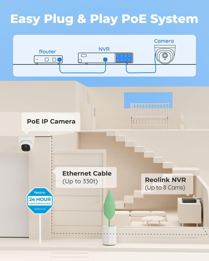 REOLINK Sistema inteligente de cámara de seguridad para el hogar de...