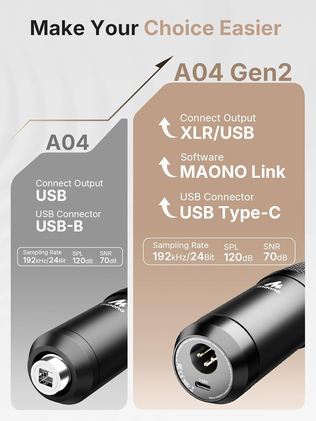 MAONO Micrófono de condensador XLR\/USB: 192kHz\/24Bit Plug &amp; P...