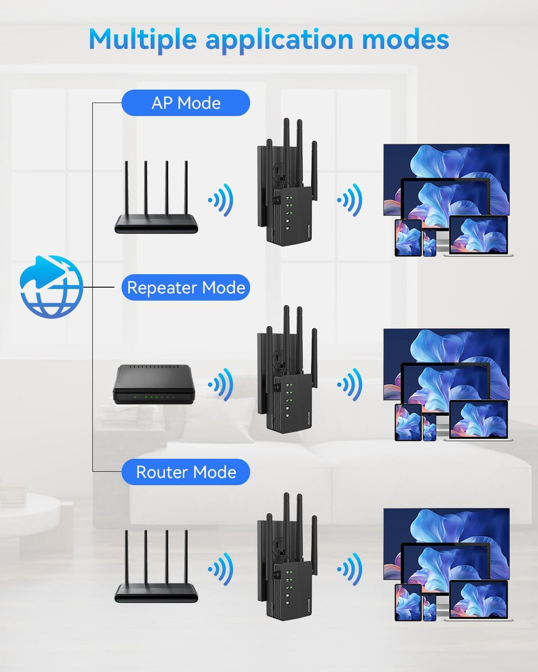 Amplificador de señal WiFi extensor WiFi de doble banda