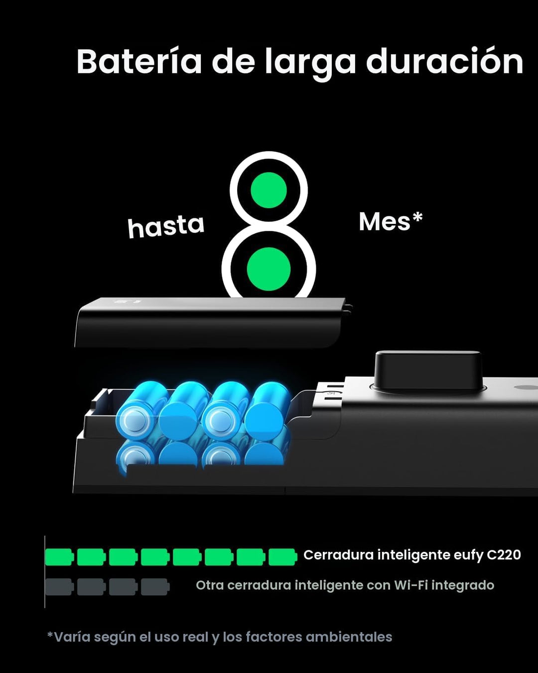eufy Security - Cerradura inteligente C220 con manija de puerta, ce...