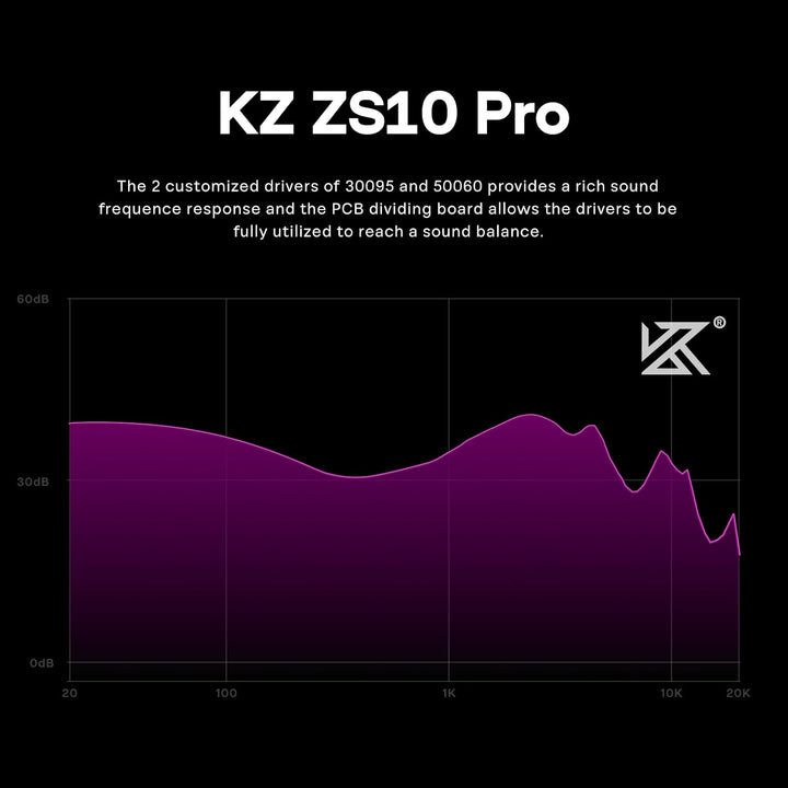 Linsoul KZ ZS10 Pro, auriculares intraaurales monitor de 5 controla...