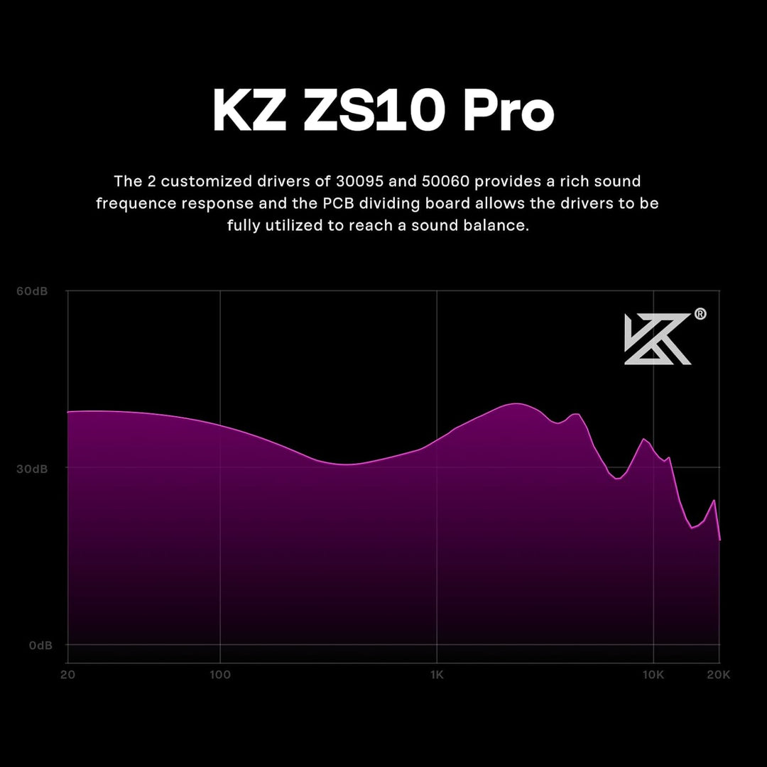 Linsoul KZ ZS10 Pro, 4BA+1DD, 5 controladores en auriculares intrau...
