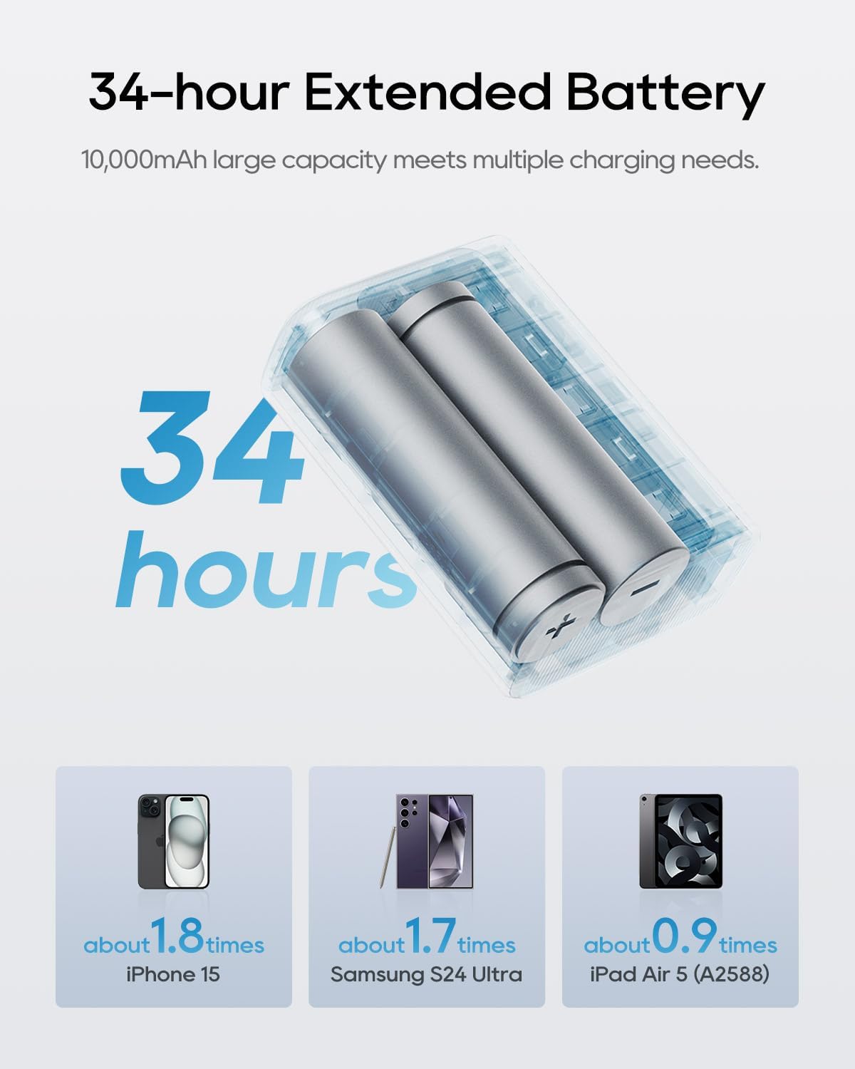CUKTECH Mini banco de energía de 30 W, cargador portátil de 10000 m...