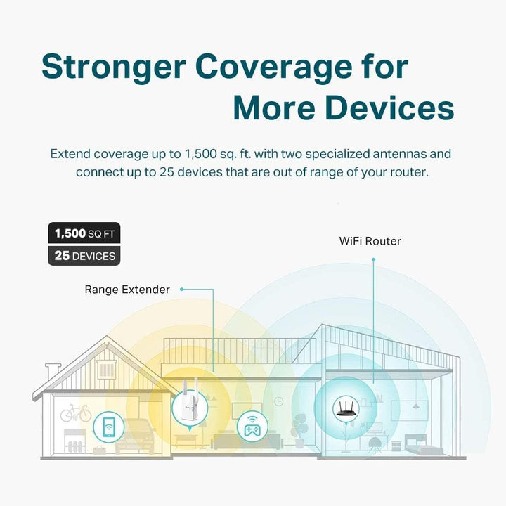 TP-Link Extensor WiFi RE505X Amplificador de Internet renovado