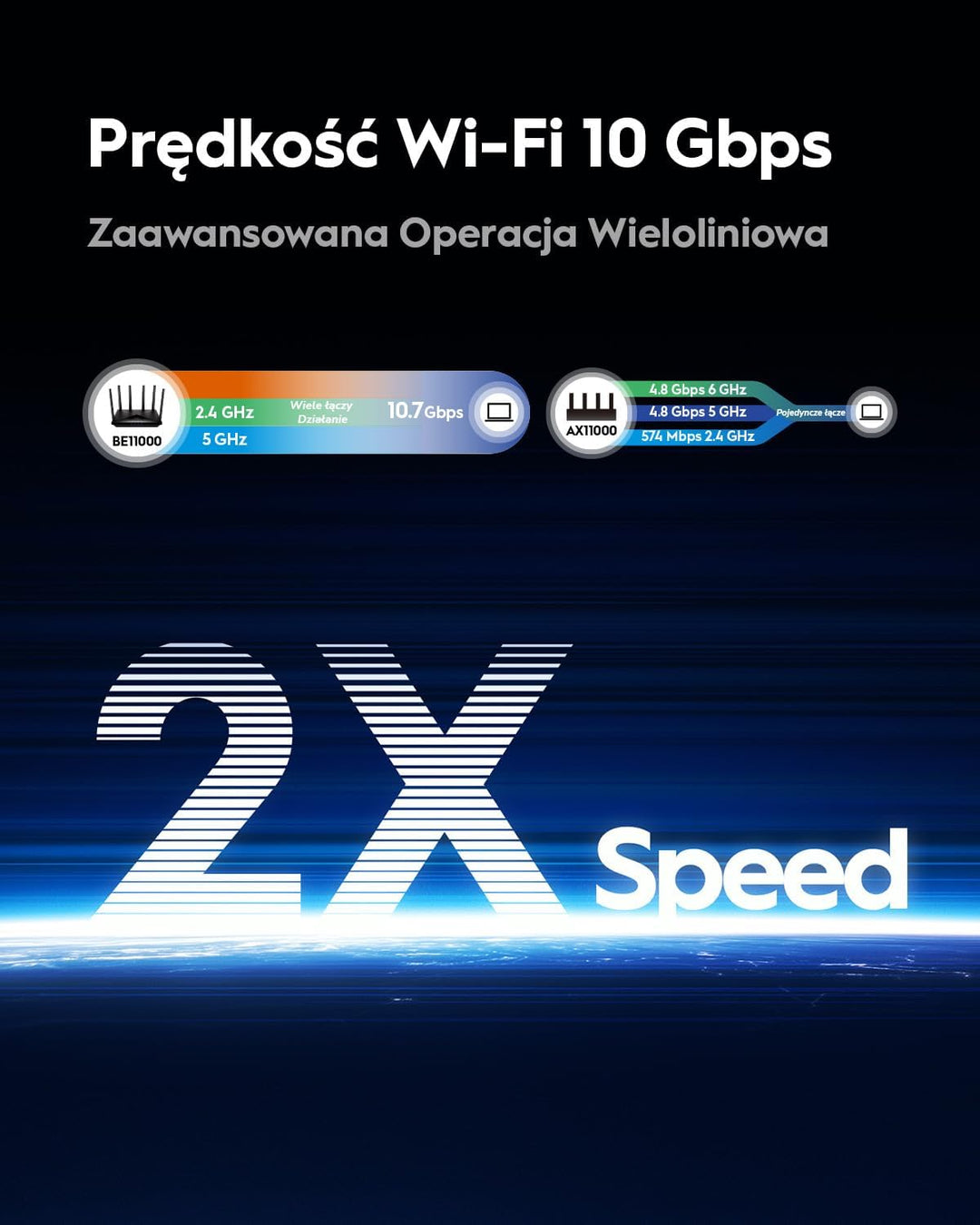 Cudy Enrutador WiFi 7 BE11000 Tri-Band, 6-Stream 10 Gbps, 4 puertos...