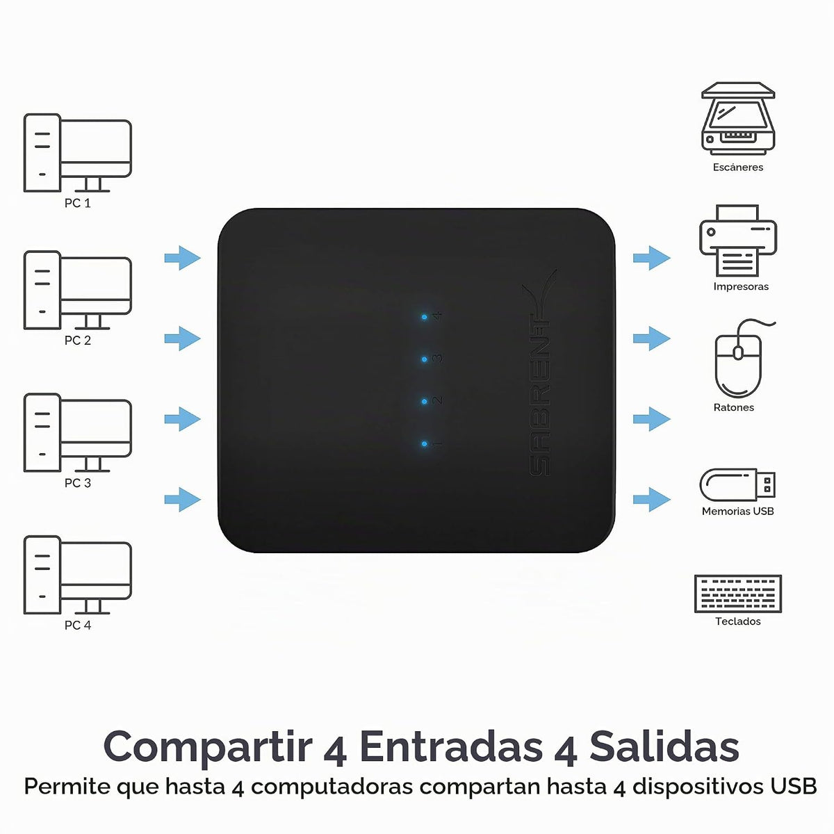 SABRENT, USB-USS4, hub USB 2.0