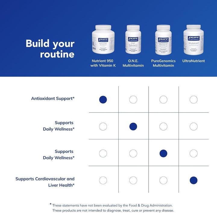Pure Encapsulations Nutrient 950 con vitamina K 180's - Supleme...