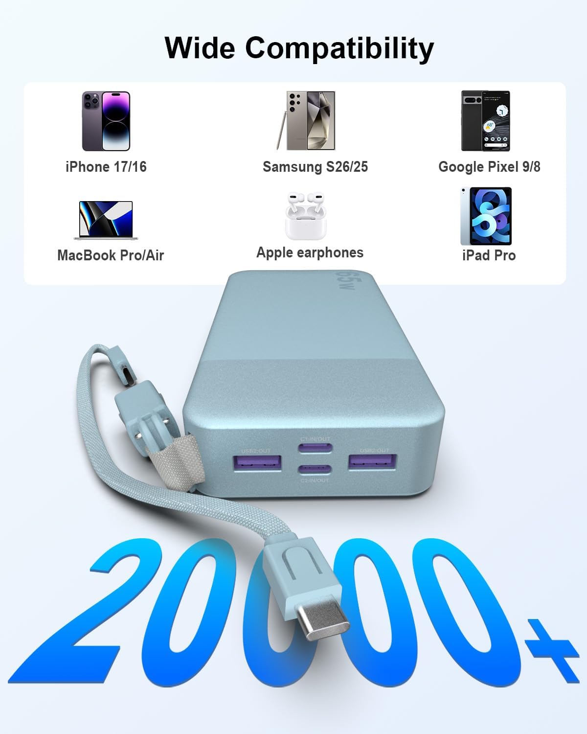 NOBIS Cargador portátil de 20000 mAh, 65 W, batería con cable USBC adjunto, Azul