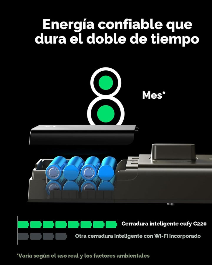 eufy Security Smart Lock C220, cerradura inteligente de puerta sin...