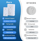 Lámpara Regulador de intensidad enchufable, enchufe inalámbrico con control remoto, interruptor de luz digital para lámpara compatible con Alexa, para luces LED/CFL regulables e incandescentes/halógenas